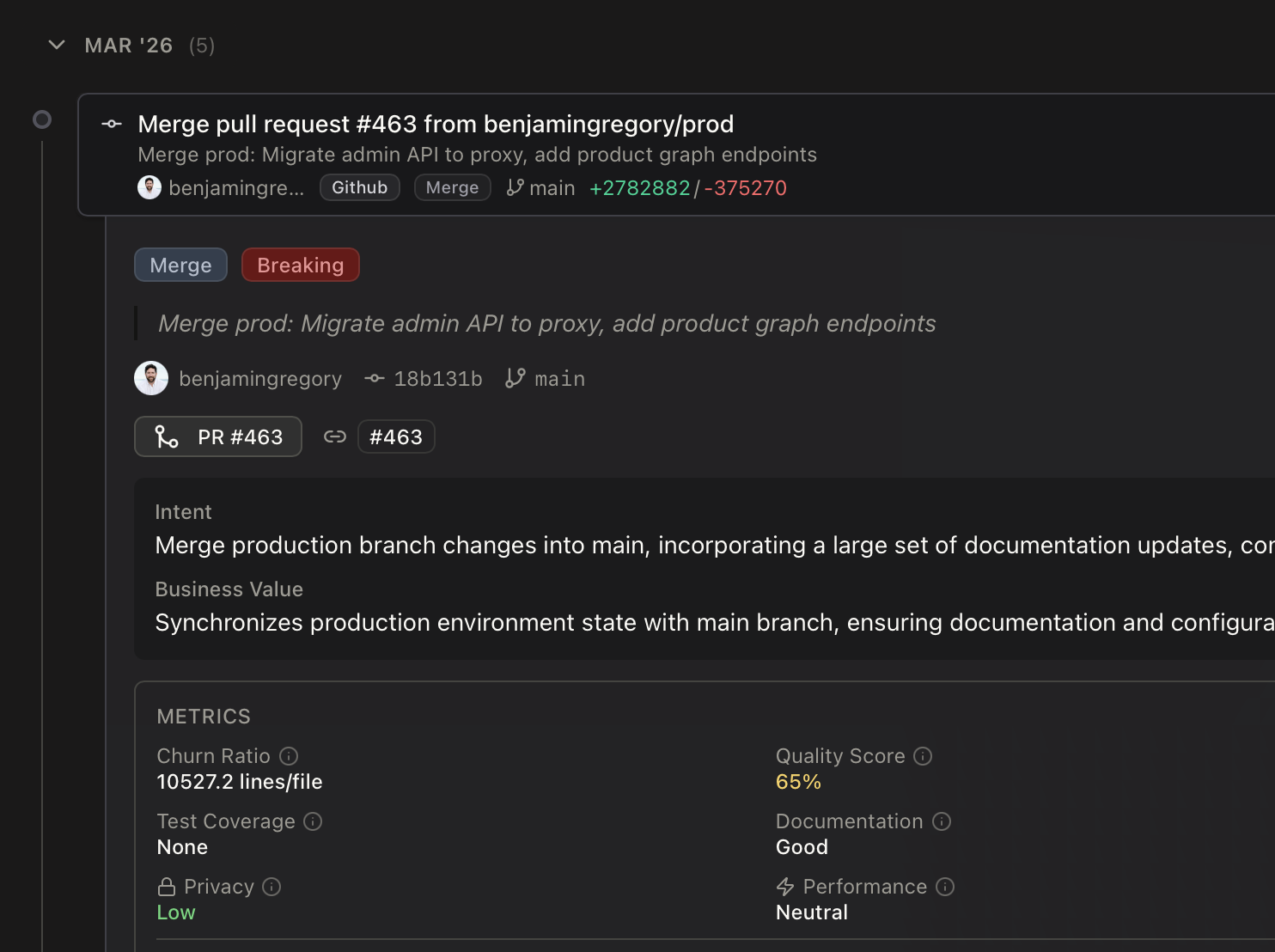 Kasava repository commit analysis with metrics