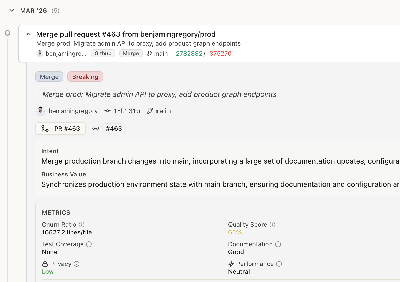 Kasava repository commit analysis with metrics