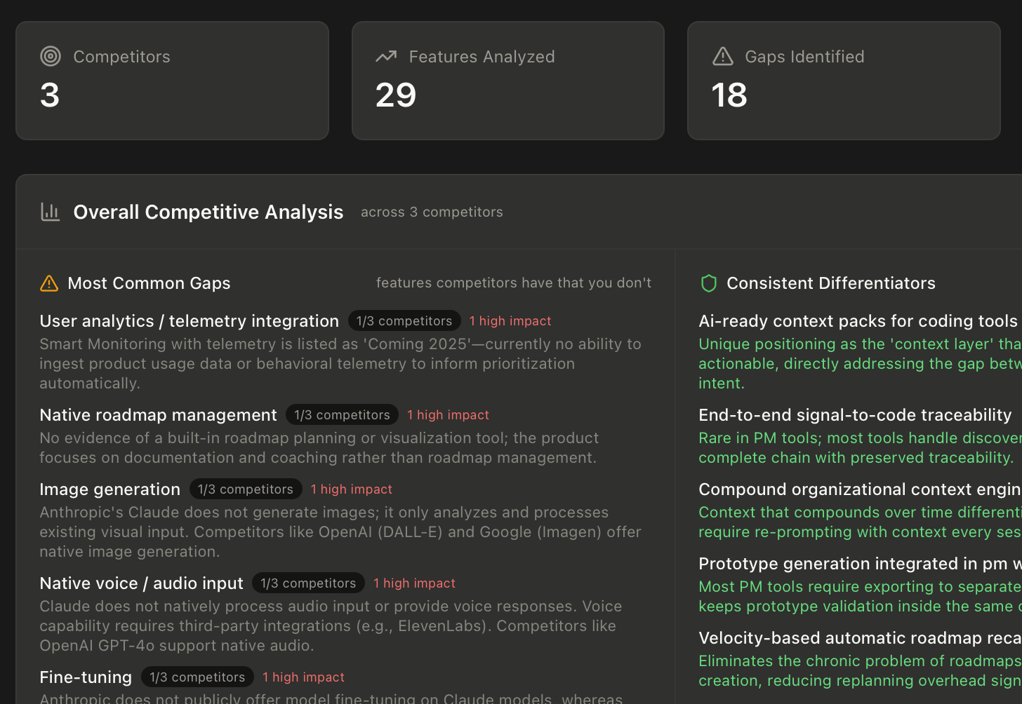 Kasava competitive analysis showing gaps and differentiators