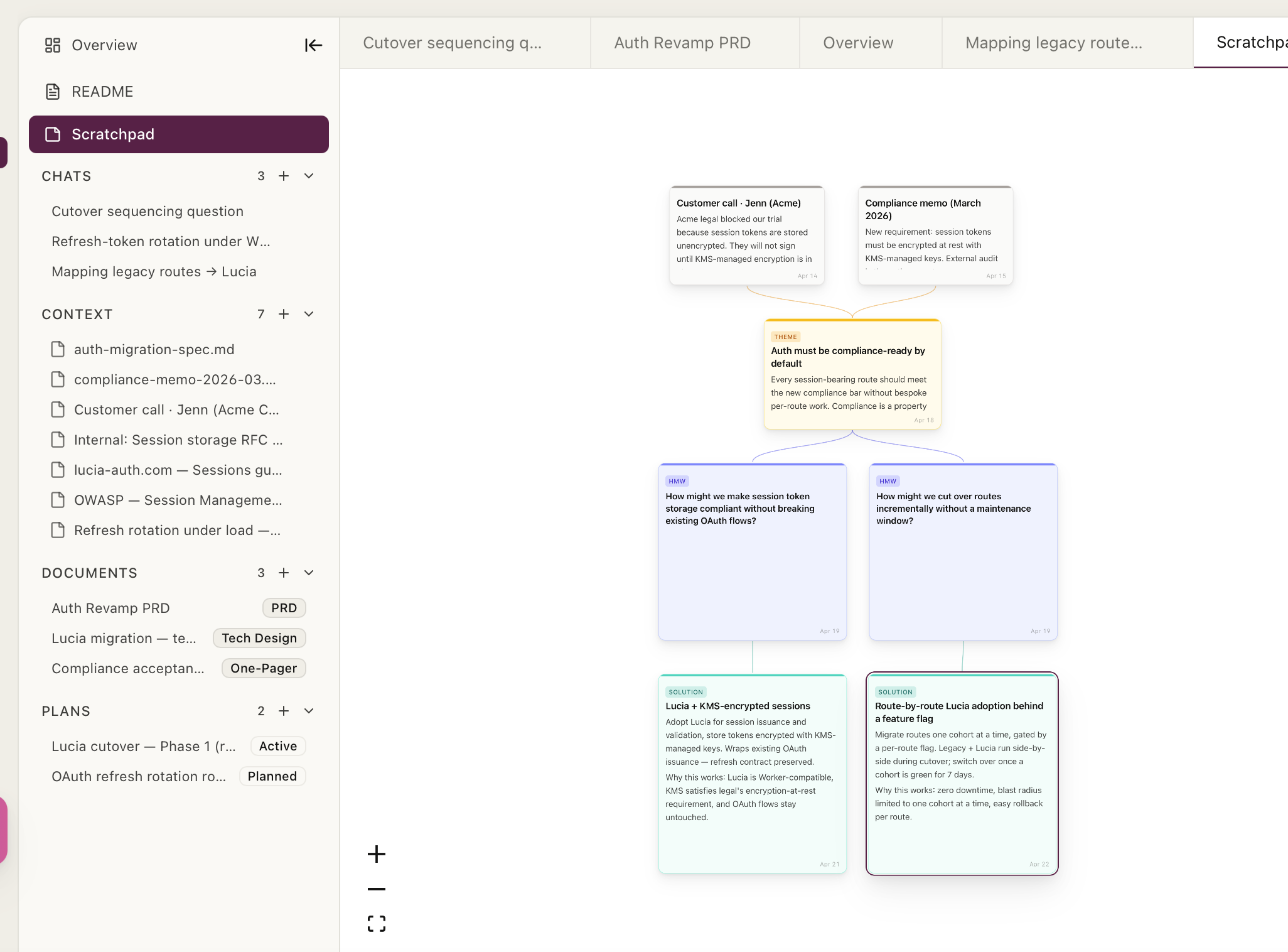 Kasava workspace scratchpad with observations, themes, HMWs, and solutions on a canvas